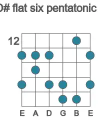 Guitar scale for flat six pentatonic in position 12